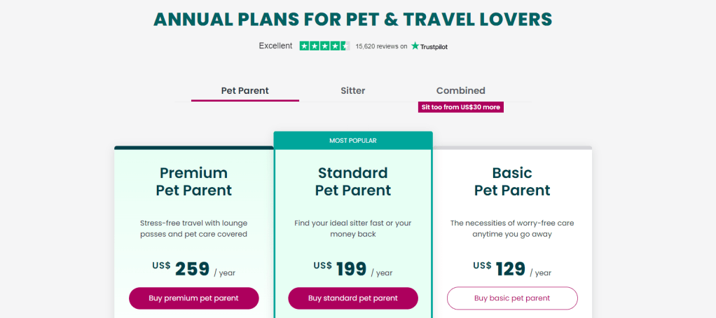 trustedhousesitters - MEMBERSHIP PLAN