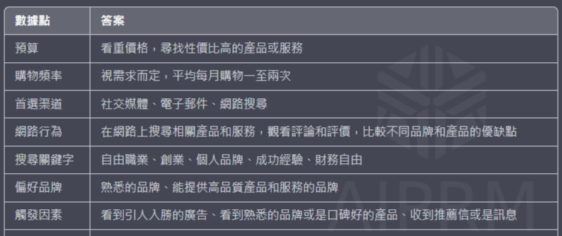 狙擊目標客群！發現他們的痛點，成為行銷高手！